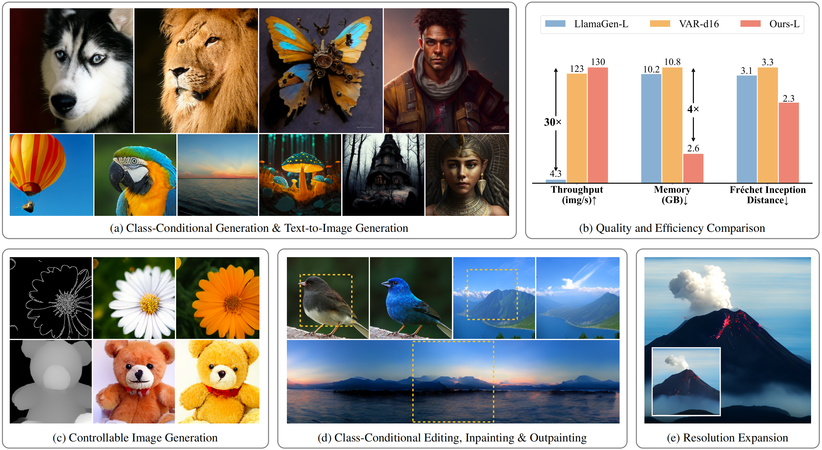 ARPG Architecture